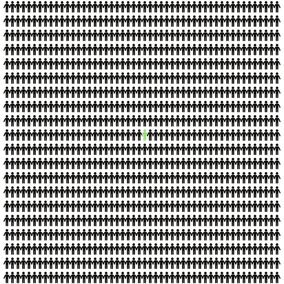 1000 stick figures with one green person